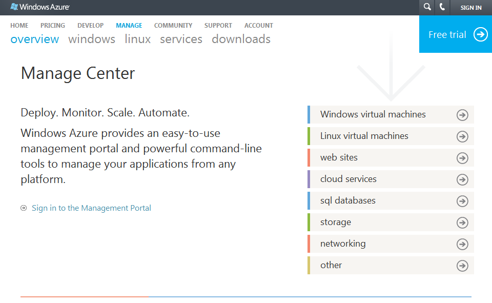 The Azure manage page