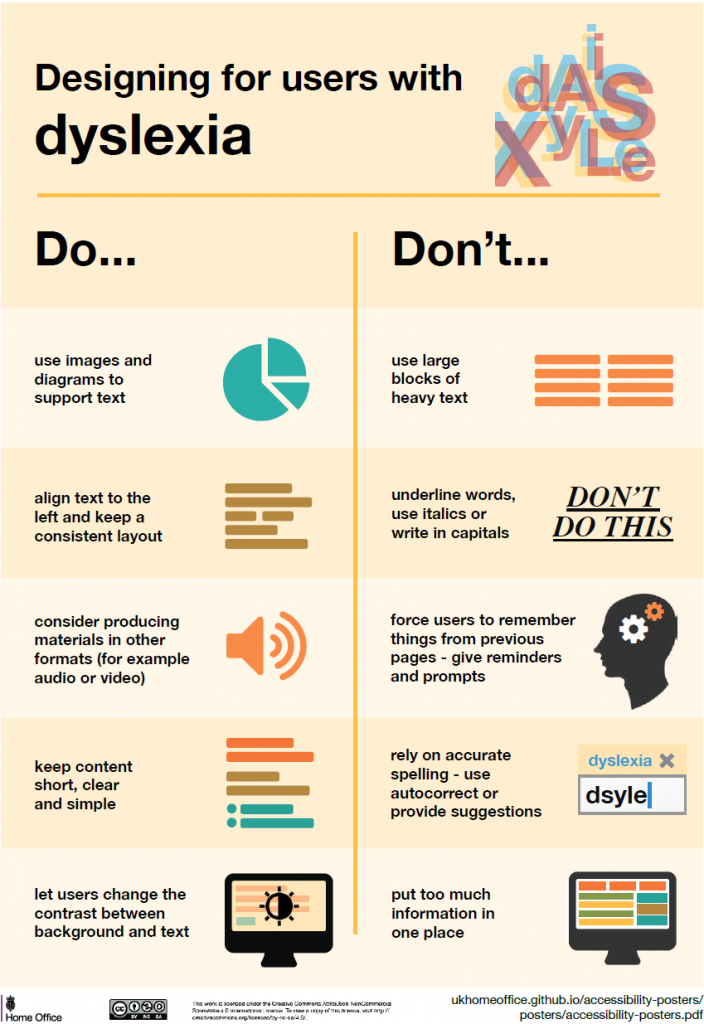 Poster showing a list of dos and don'ts for designing for users with dyslexia