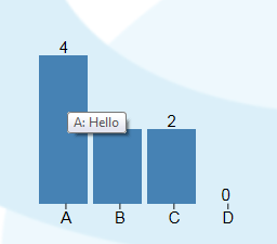 Screenshot of a D3.js poll chart