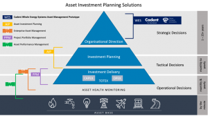 Asset management pyramid infographic