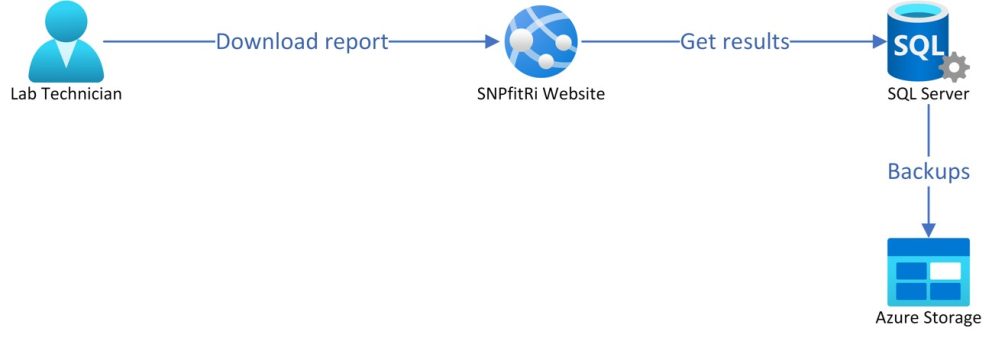 SNPfitRi workflow
