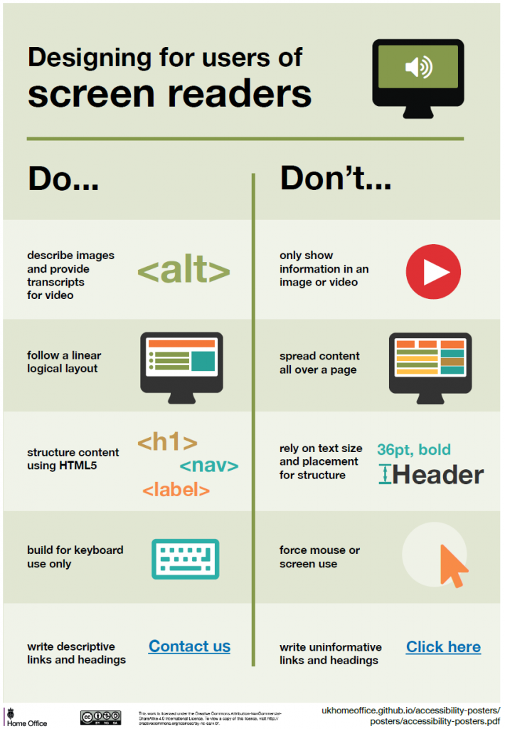 Poster showing a list of dos and don'ts for designing for users of screen readers