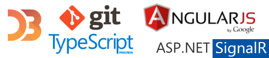 D3, Git, TypeScript, AngularJS and SignalR logos