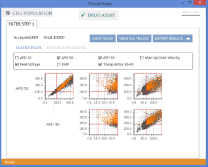 Scatter Plot