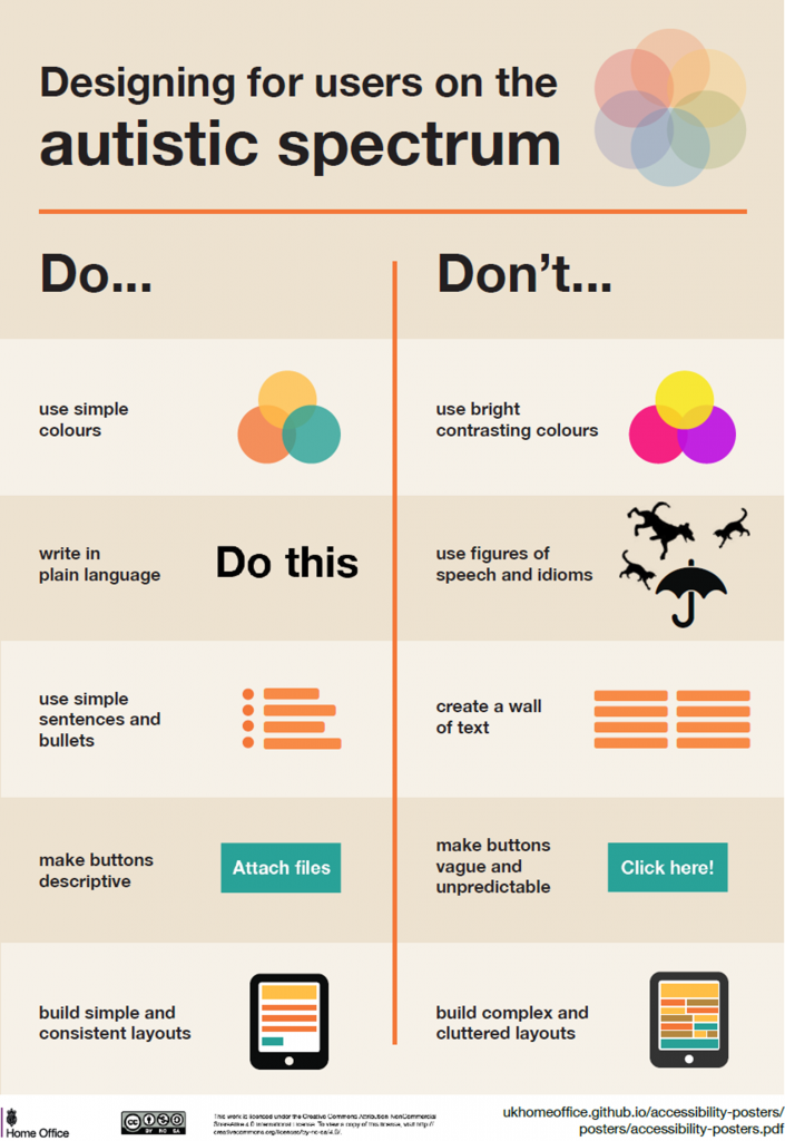 Poster showing a list of do’s and don'ts for designing for users on the autistic spectrum