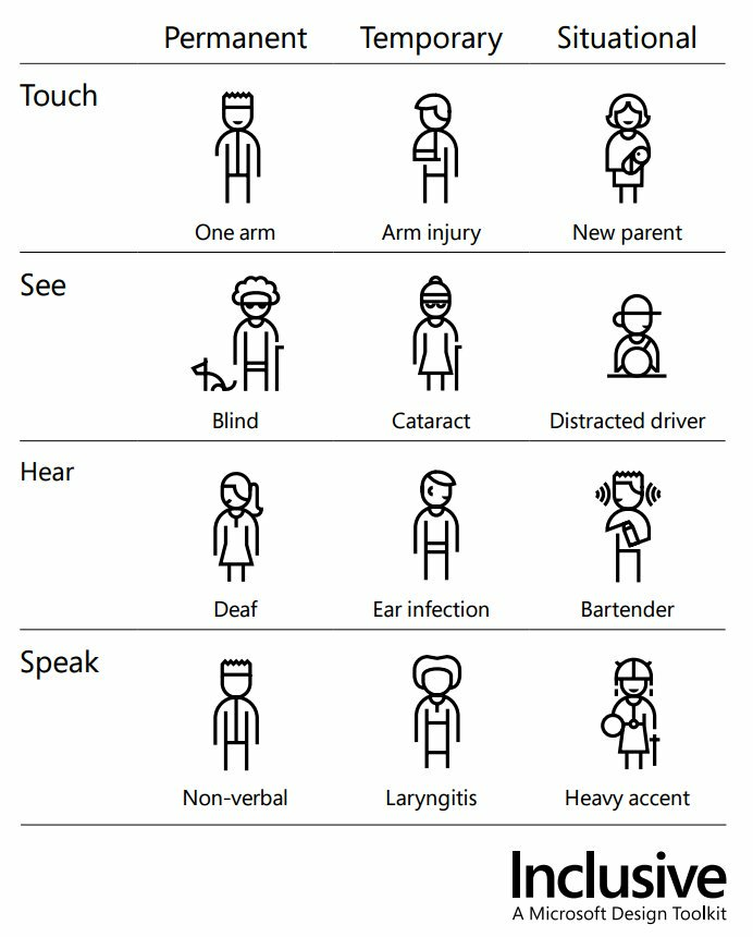 Microsoft Inclusive Design